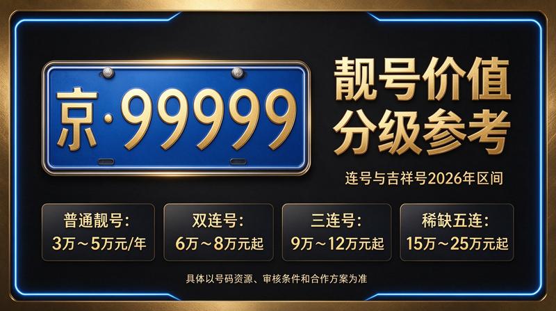 北京京牌指标交易咨询室